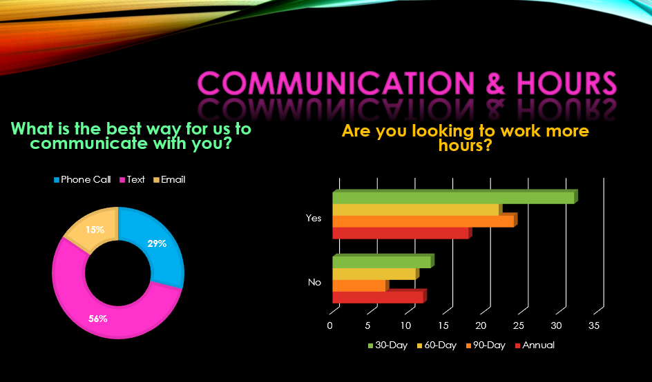 Communication & Hours 12.18,25
